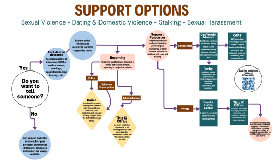 new flowchart 731